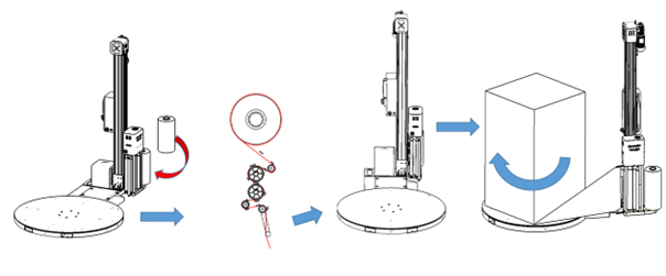 SMARTWRAP X2 pallet wrapper workflow