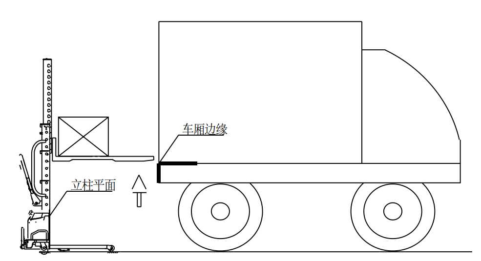 operation of self-lifting electric stacker